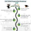 A 10-Month CAT 2026 Preparation Roadmap (Feb to Nov)